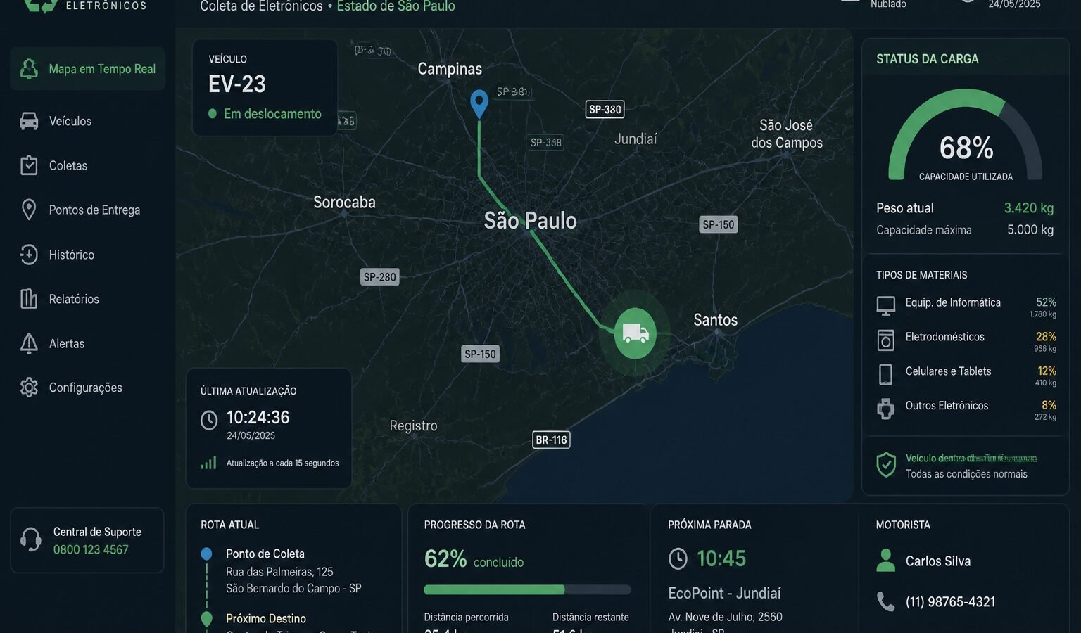 Rastreabilidade focada em compliance e proteção de dados